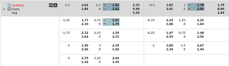 Soi kèo trận Juventus vs Como