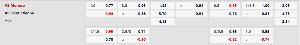 Soi kèo trận Monaco vs St Etienne