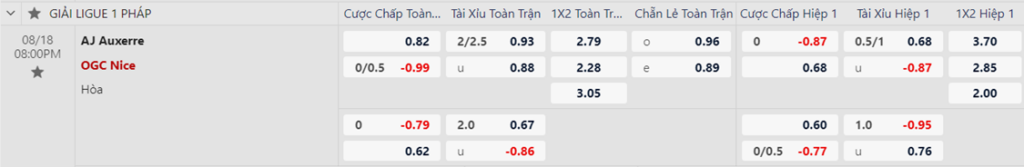 Soi kèo trận Auxerre vs Nice