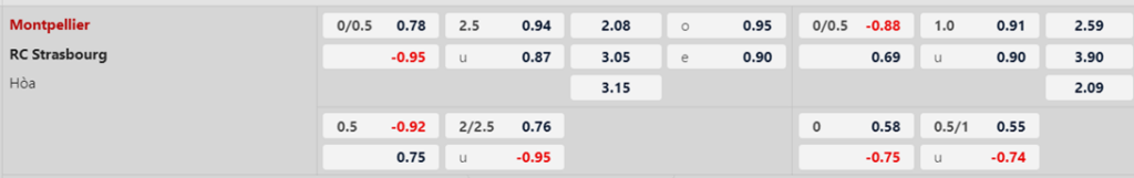 Soi kèo trận Montpellier vs Strasbourg