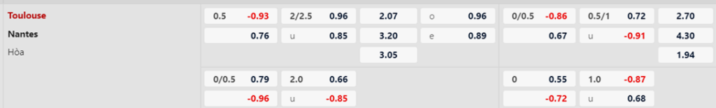 Soi kèo trận Toulouse vs Nantes