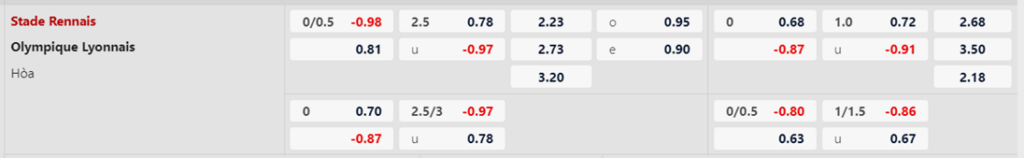 Soi kèo trận Rennes vs Lyon