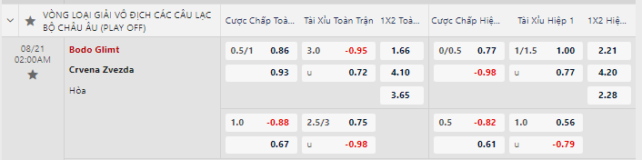 Soi kèo trận Bodo Glimt vs Crvena Zvezda