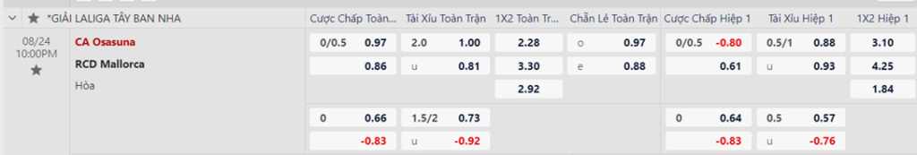 Soi kèo trận Osasuna vs Mallorca