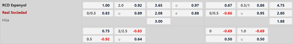 Soi kèo trận Espanyol vs Real Sociedad