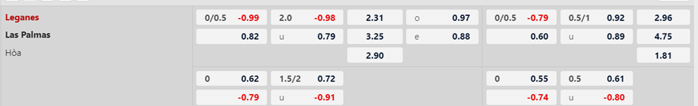 Soi kèo trận Leganes vs Las Palmas