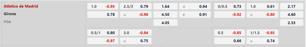 Soi kèo trận Atletico Madrid vs Girona