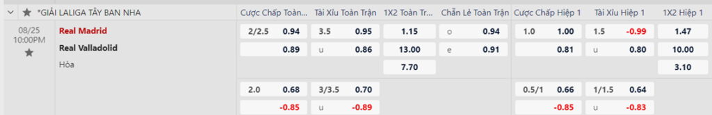 Soi kèo trận Real Madrid vs Valladolid