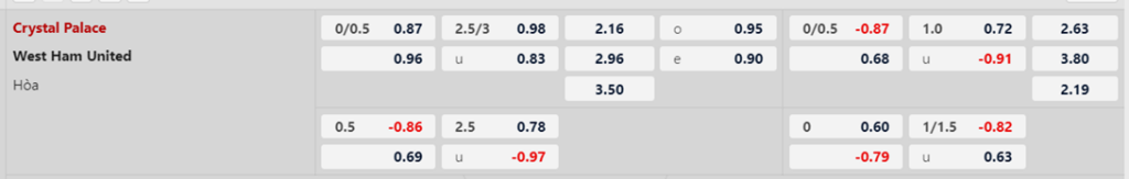 Soi kèo trận Crystal Palace vs West Ham