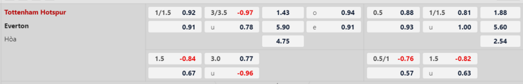 Soi kèo trận Tottenham vs Everton