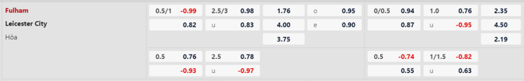 Soi kèo trận Fulham vs Leicester