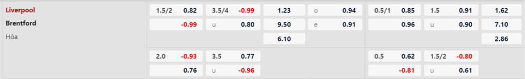 Soi kèo trận Liverpool vs Brentford