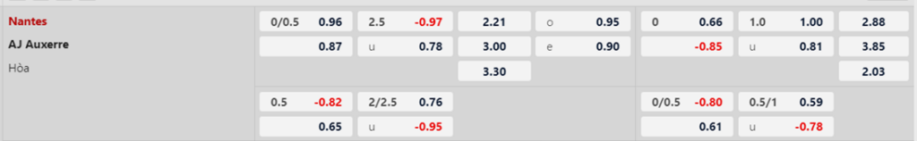 Soi kèo trận Nantes vs Auxerre