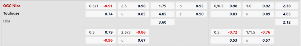 Soi kèo trận Nice vs Toulouse