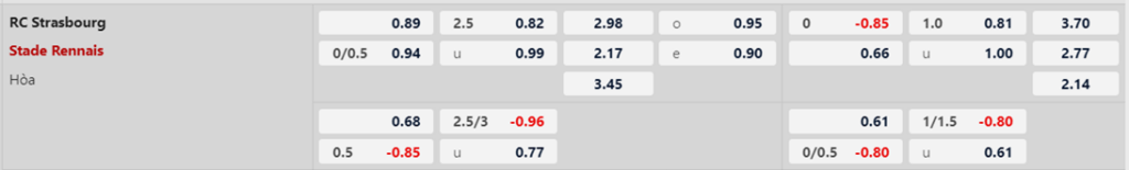 Soi kèo trận Strasbourg vs Rennes