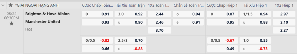 Soi kèo trận Brighton vs Man United
