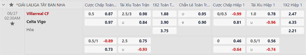 Soi kèo trận Villarreal vs Celta Vigo
