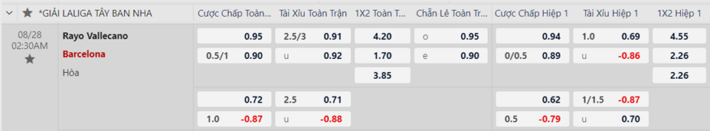 Soi kèo trận Rayo Vallecano vs Barcelona