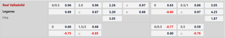 Soi kèo trận Valladolid vs Leganes