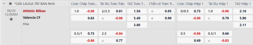 Soi kèo trận Athletic Bilbao vs Valencia