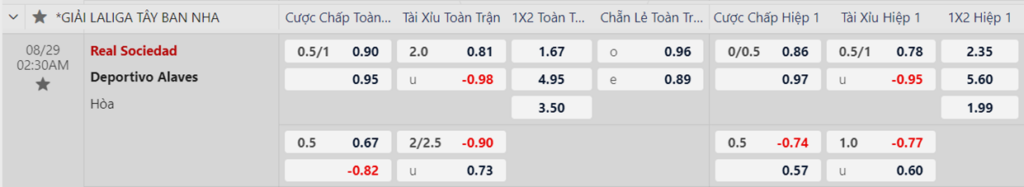 Soi kèo trận Real Sociedad vs Alaves