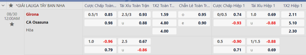 Soi kèo trận Girona vs Osasuna