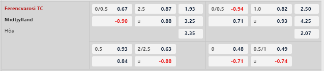 Soi kèo trận Ferencvaros vs Midtjylland