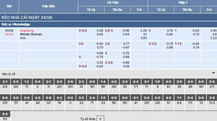 Soi kèo Augsburg vs Werder Bremen