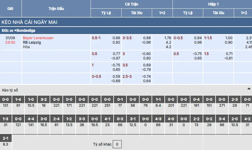 Soi kèo Bayer Leverkusen vs RB Leipzig