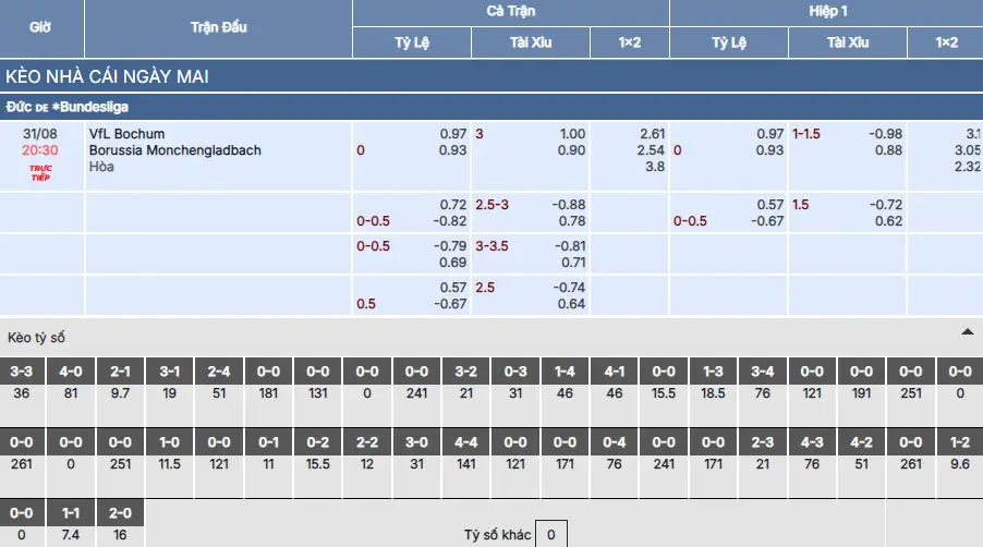 Soi kèo Bochum vs Monchengladbach