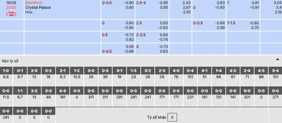 Soi kèo Brentford vs Crystal Palace