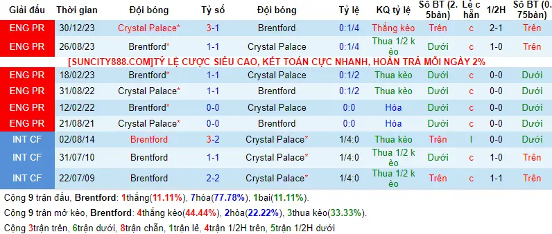 Brentford vs Crystal Palace