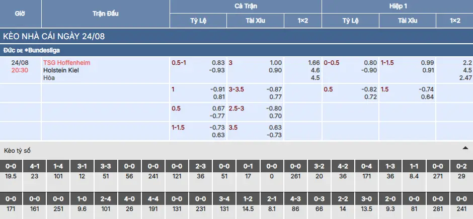 Soi kèo Hoffenheim vs Holstein Kiel