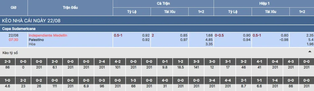Soi kèo Independiente Medellin vs Palestino