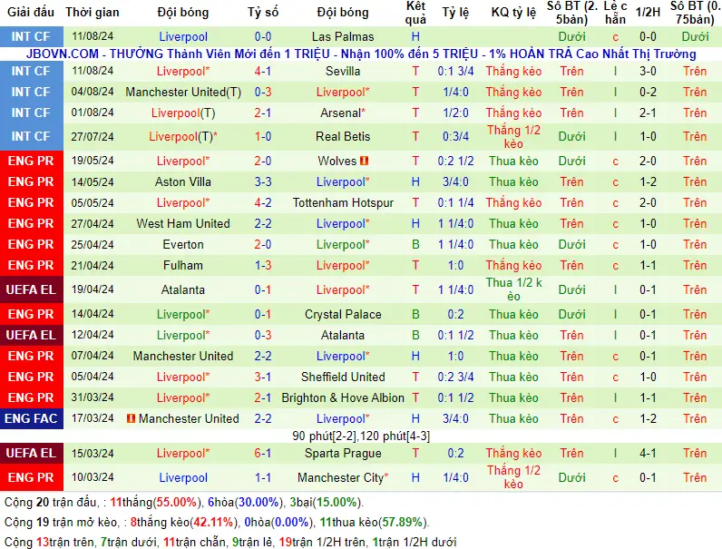 Soi kèo Ipswich Town vs Liverpool