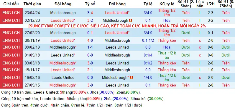 nhan dinh leeds united vs middlesbrough 2h 15 08 4