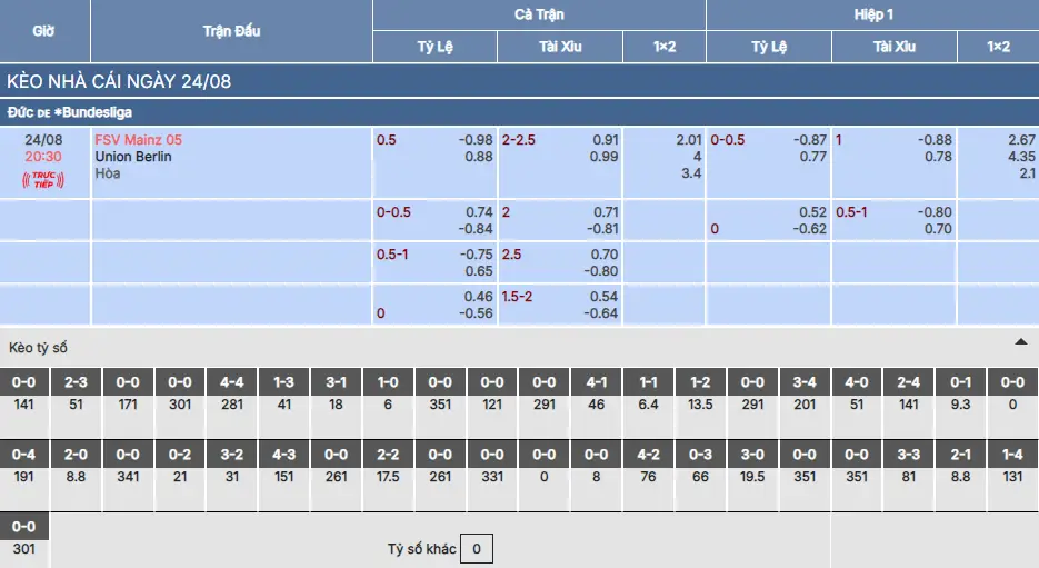 Soi kèo Mainz 05 vs Union Berlin