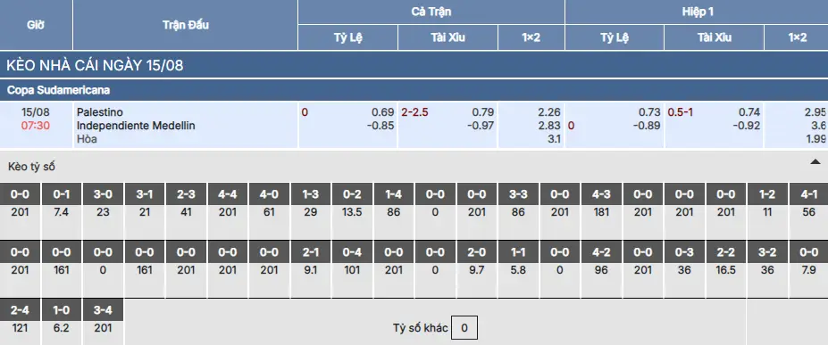 Soi kèo Palestino vs Independiente Medellin