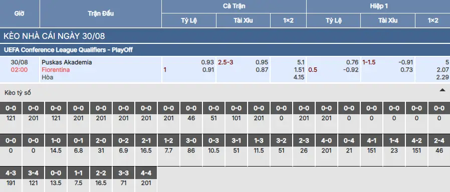 Soi kèo Puskas Academy vs Fiorentina