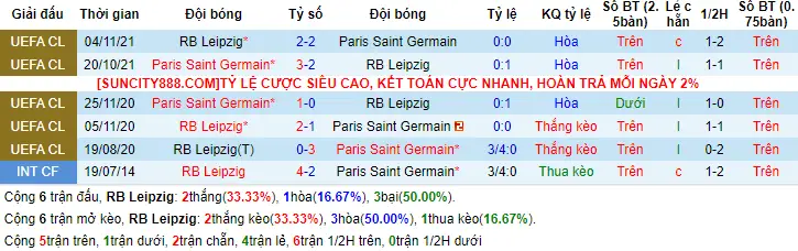 Lịch sử đối đầu RB Leipzig vs Paris Saint-Germain