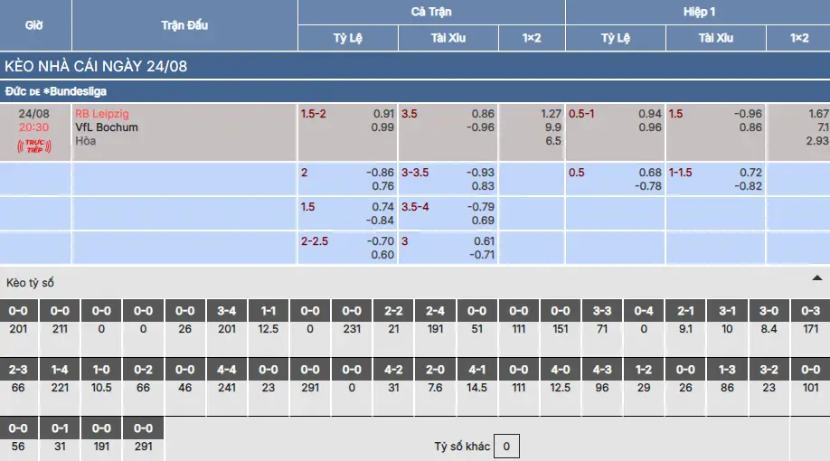 Soi kèo RB Leipzig vs VfL Bochum