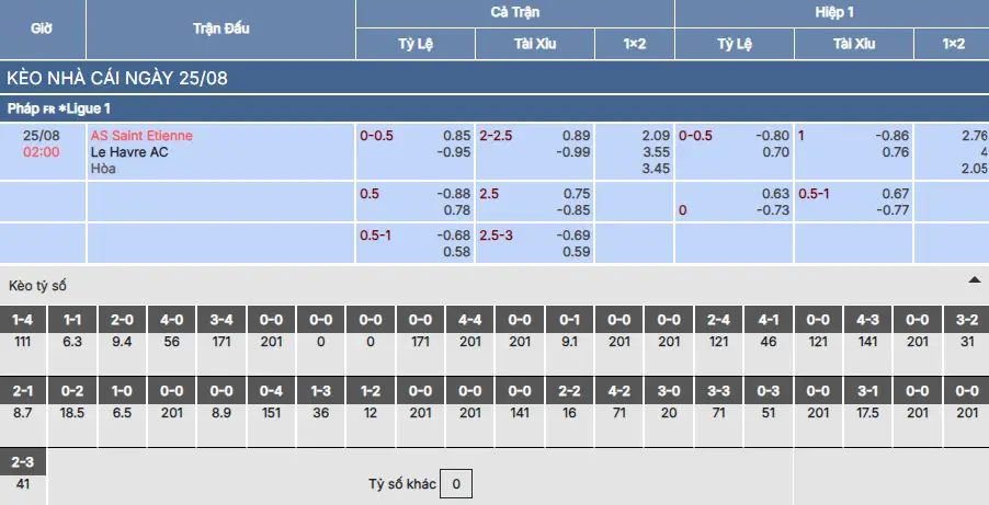 Soi kèo Saint-Etienne vs Le Havre AC