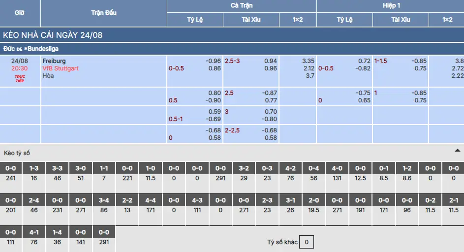 Soi kèo SC Freiburg vs VfB Stuttgart