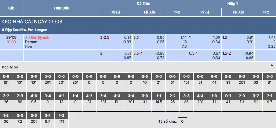 Soi kèo Al-Hilal vs Damac