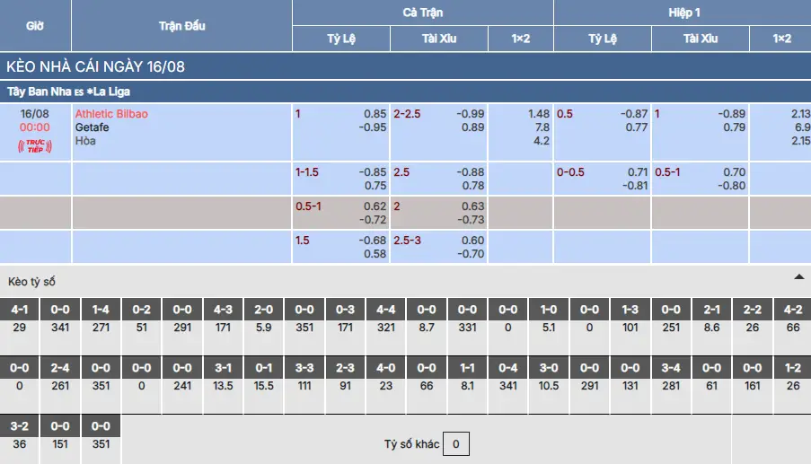 Soi kèo Athletic Bilbao vs Getafe