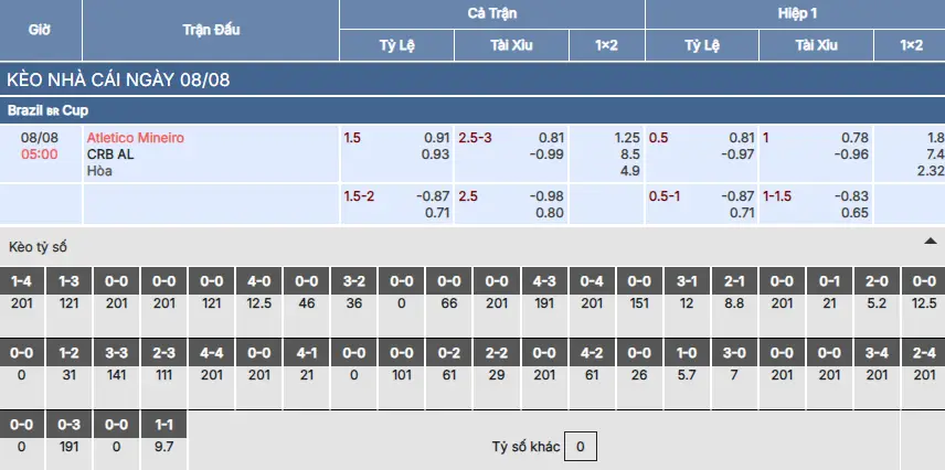 Soi kèo Atletico Mineiro vs CRB
