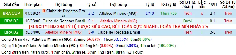 Lịch sử đối đầu Atletico Mineiro vs CRB