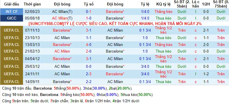 Soi kèo Barcelona vs AC Milan