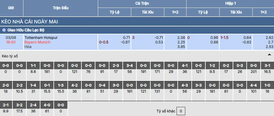 Soi kèo Bayern Munich vs Tottenham