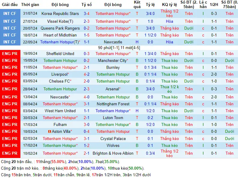 Soi kèo Bayern Munich vs Tottenham